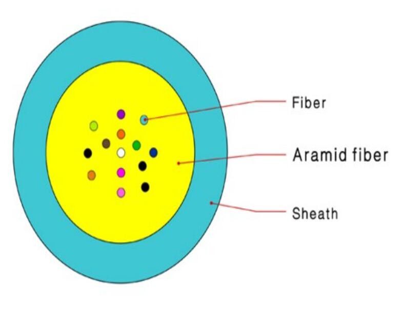 Aramid Fiber Optic Cable 12 Core, Cctv PVC वितरण फाइबर केबल