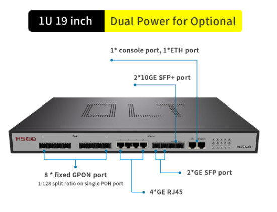 FCC 8 पोर्ट्स Gpon OLT 2×10GE SFP अपलिंक स्लॉट 4 ×10/100/1000M RJ45 अपलिंक