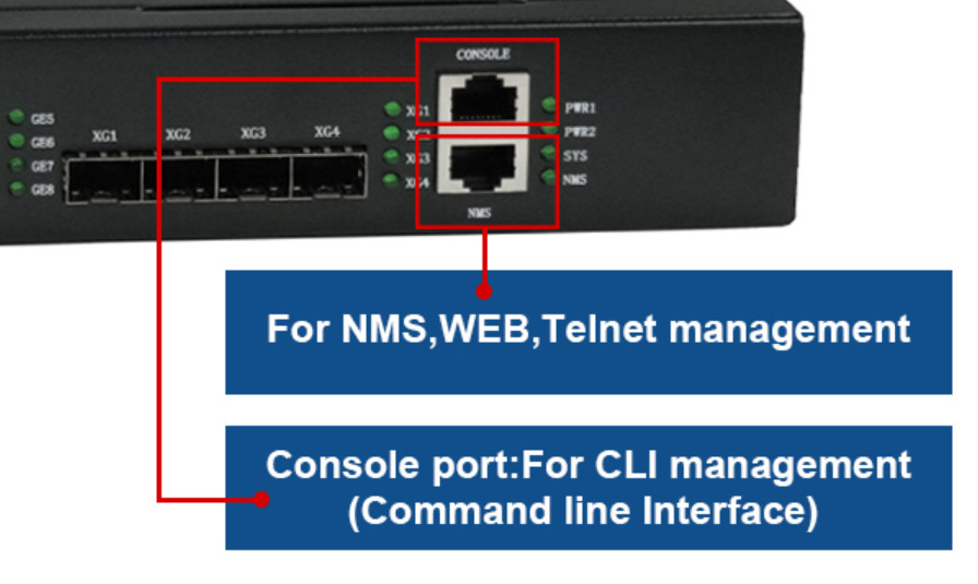 NMS वेब FTTH उपकरण 8 PON EPON OLT ONU 8*GE पोर्ट्स RJ45 4*10G SFP+
